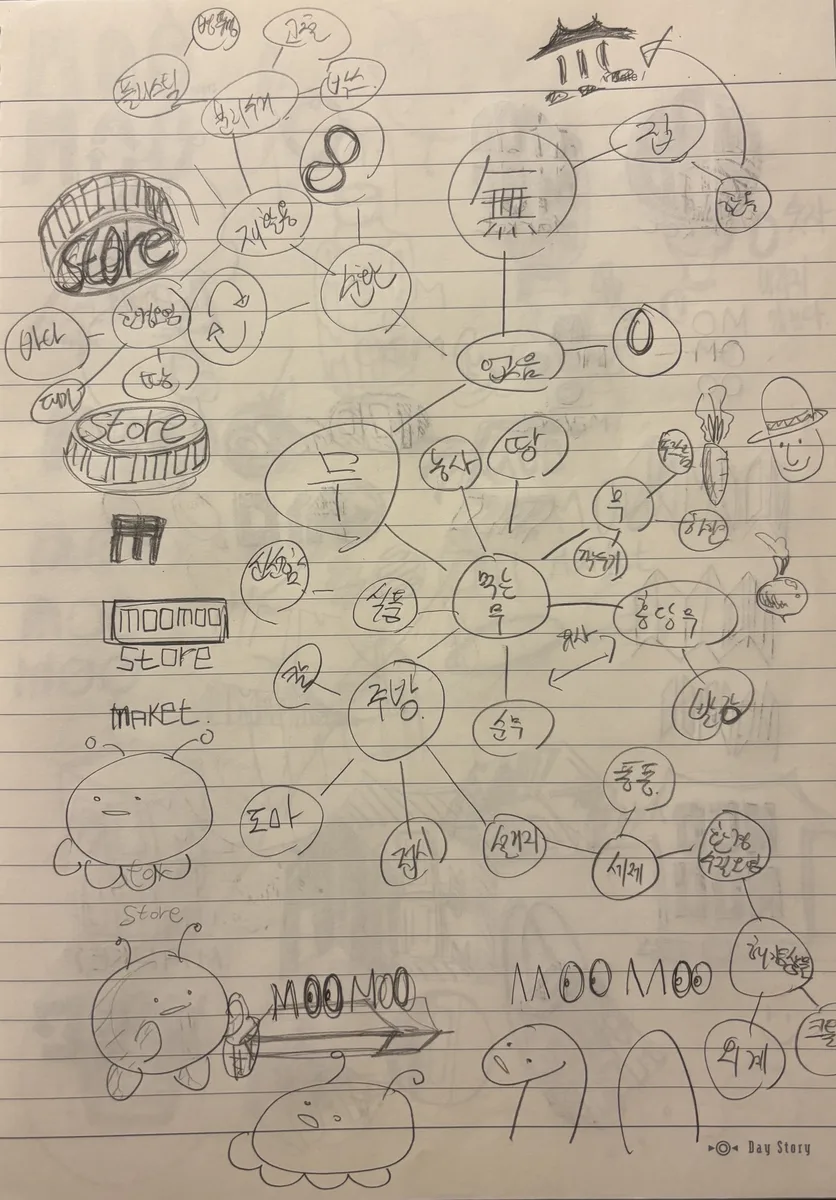 무(無) 컨셉 마인드맵 — 자연·채소·브랜드 방향 탐색 스케치